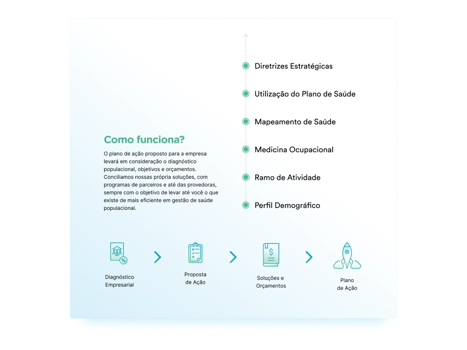 HealthCO, tela 5